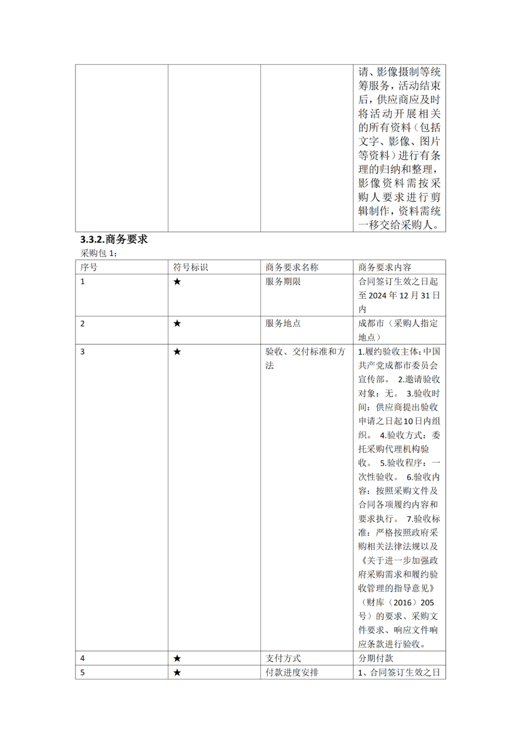 成都非遺版權(quán)授權(quán)交易項目采購，預算47萬｜附公告