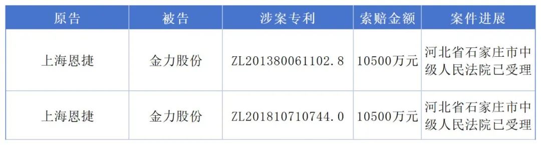 1.49億專利訴訟撤訴，恩捷股份與金力股份最新“戰(zhàn)況”公布