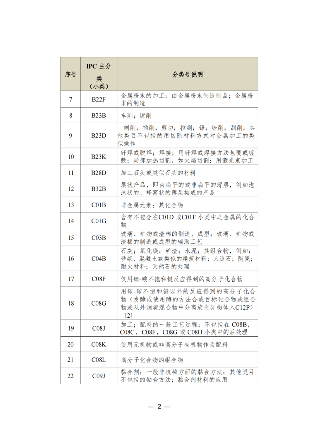 三年內(nèi)無非正常，無專利不誠信行為的可申請專利預(yù)審服務(wù)備案｜附通知