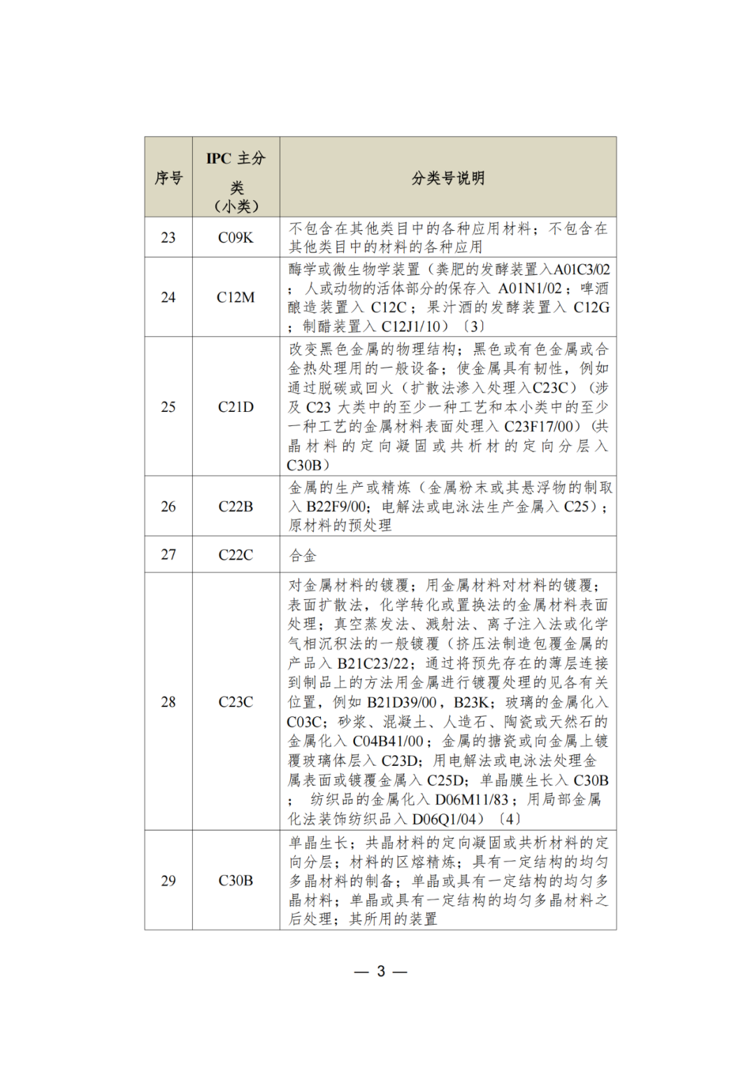 三年內(nèi)無非正常，無專利不誠信行為的可申請專利預(yù)審服務(wù)備案｜附通知