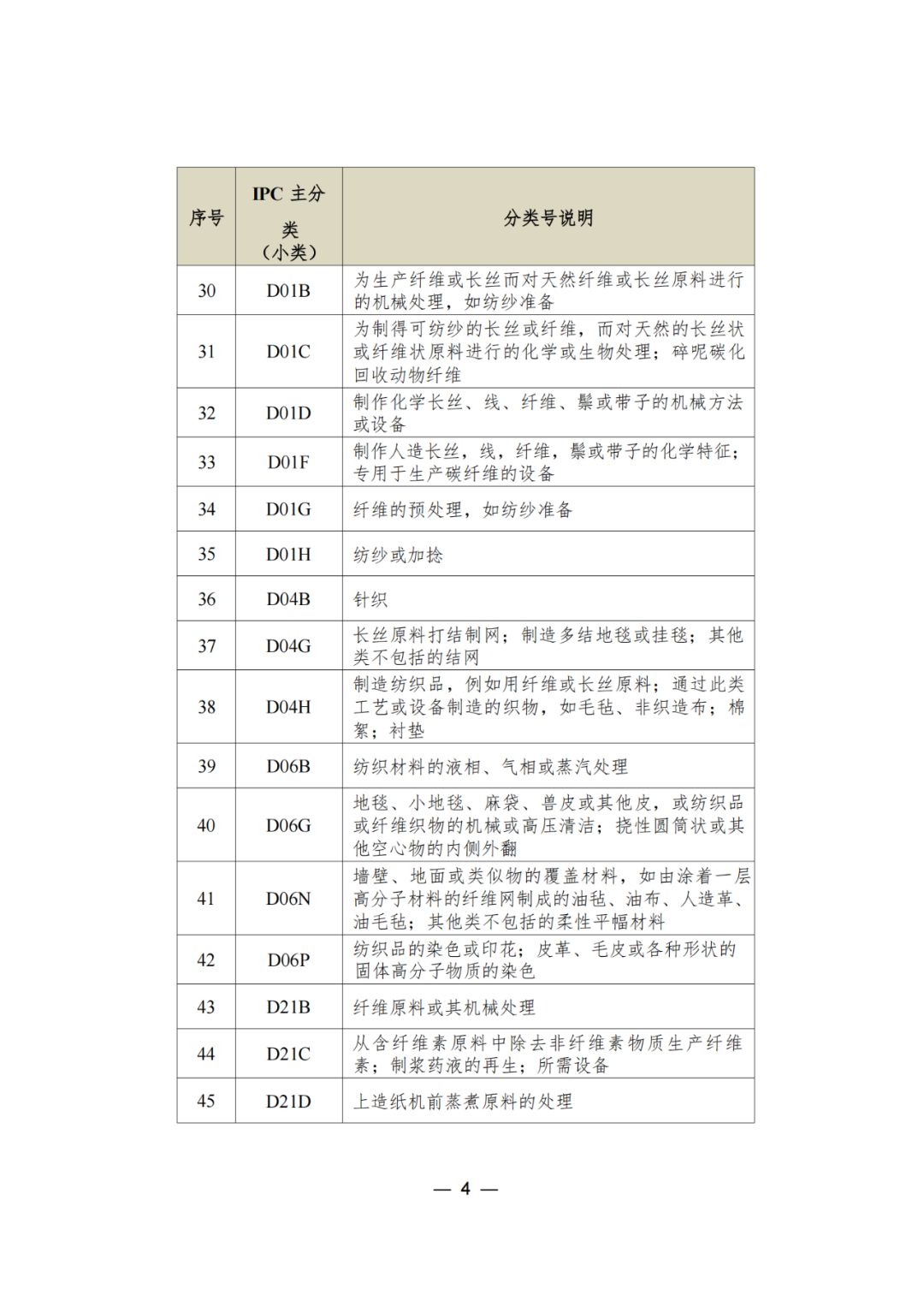 三年內(nèi)無非正常，無專利不誠信行為的可申請專利預(yù)審服務(wù)備案｜附通知