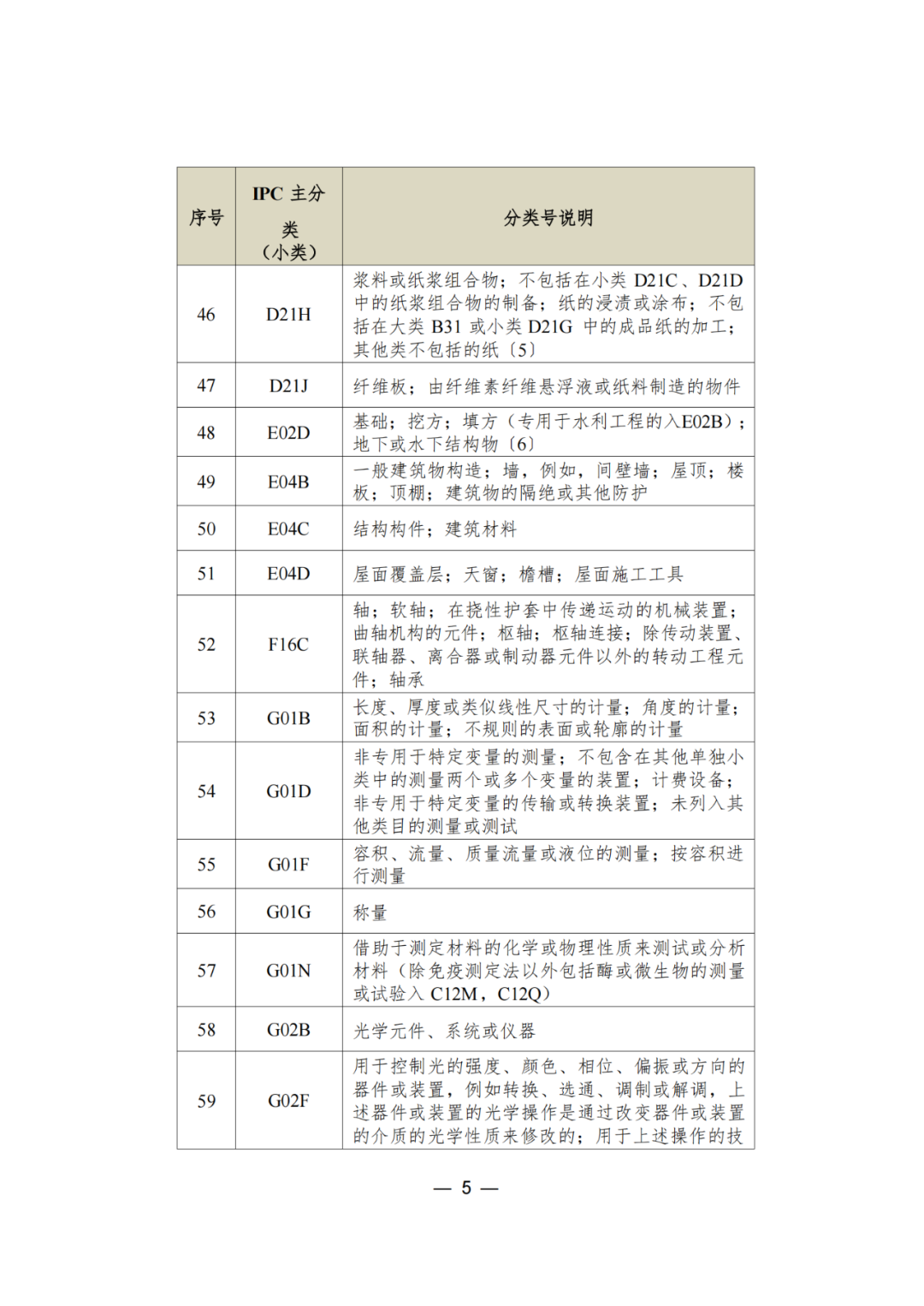 三年內(nèi)無非正常，無專利不誠信行為的可申請專利預(yù)審服務(wù)備案｜附通知