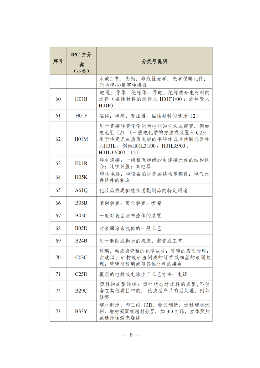 三年內(nèi)無非正常，無專利不誠信行為的可申請專利預(yù)審服務(wù)備案｜附通知