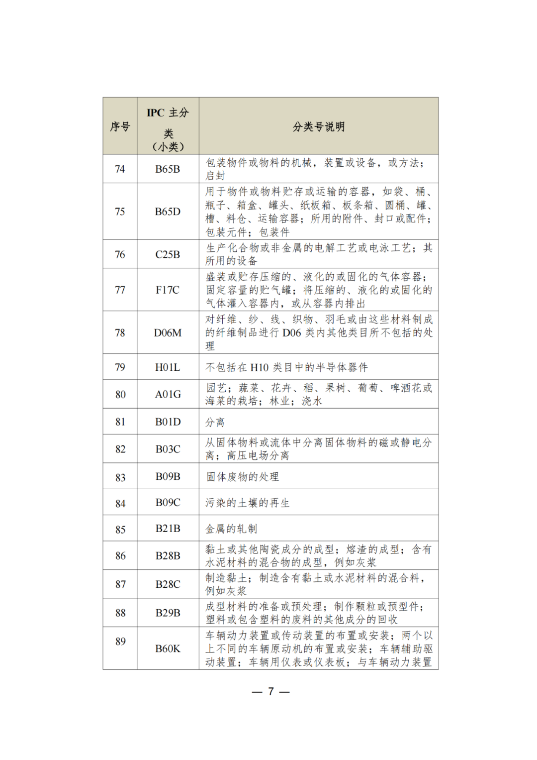 三年內(nèi)無非正常，無專利不誠信行為的可申請專利預(yù)審服務(wù)備案｜附通知