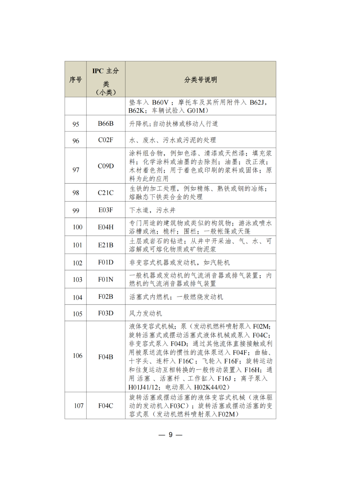 三年內(nèi)無非正常，無專利不誠信行為的可申請專利預(yù)審服務(wù)備案｜附通知