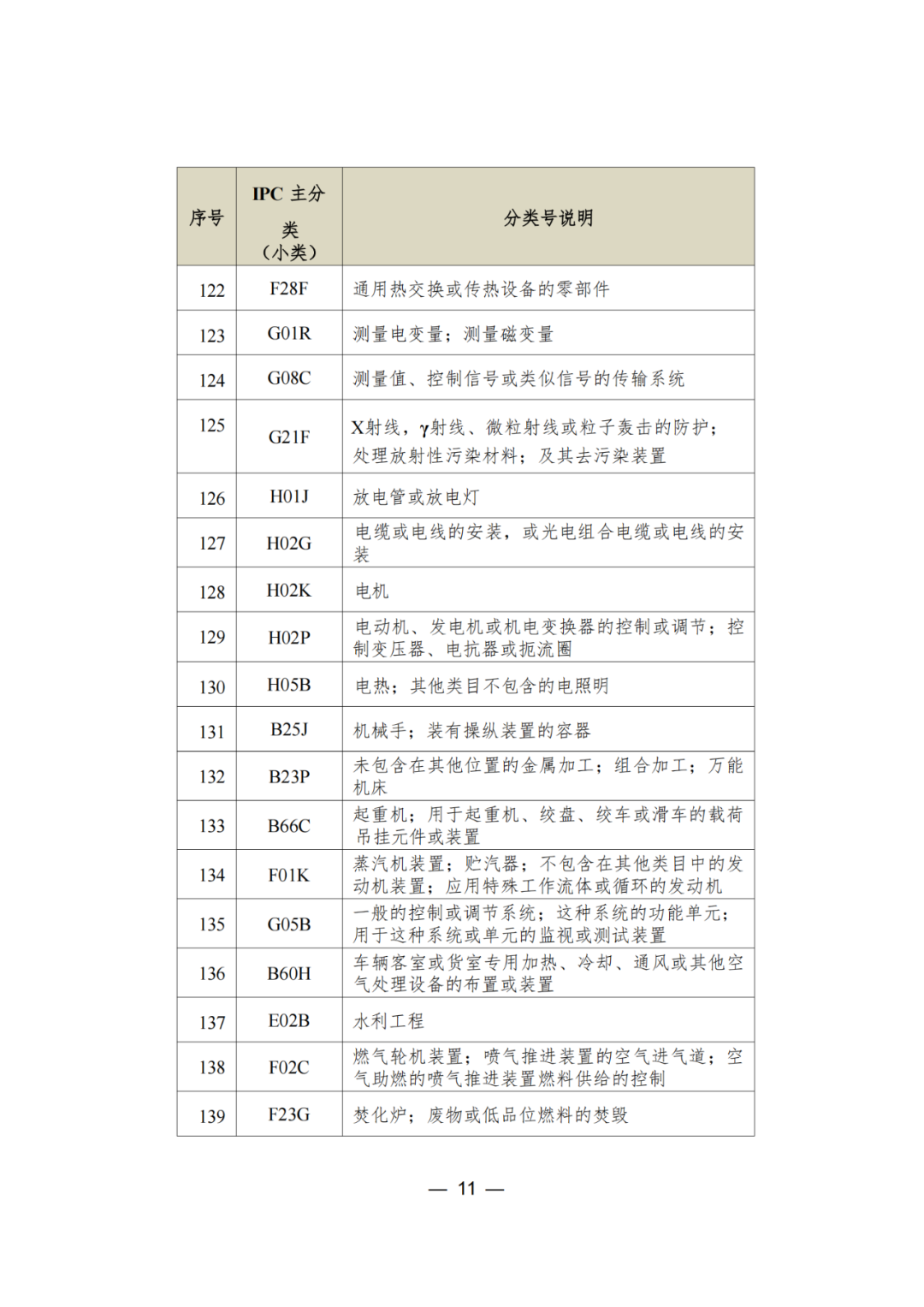 三年內(nèi)無非正常，無專利不誠信行為的可申請專利預(yù)審服務(wù)備案｜附通知