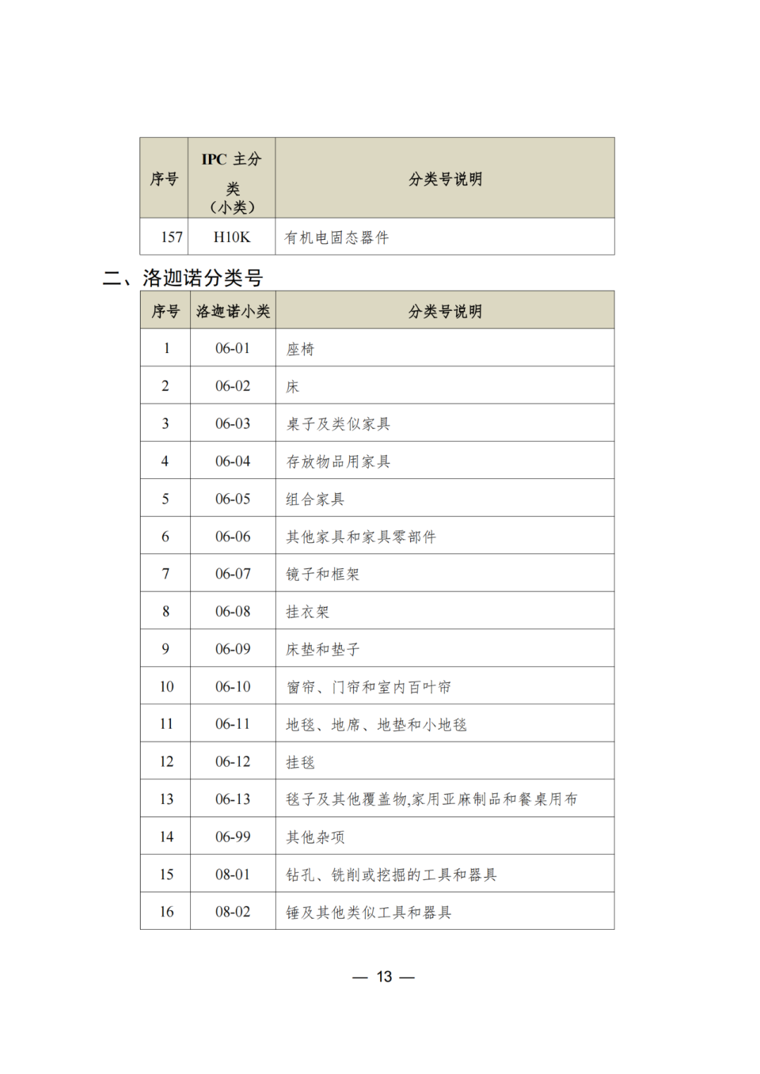 三年內(nèi)無非正常，無專利不誠信行為的可申請專利預(yù)審服務(wù)備案｜附通知