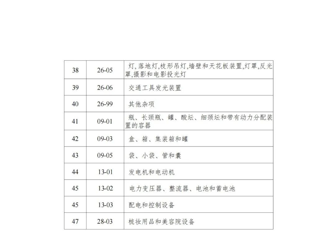 三年內(nèi)無非正常，無專利不誠信行為的可申請專利預(yù)審服務(wù)備案｜附通知