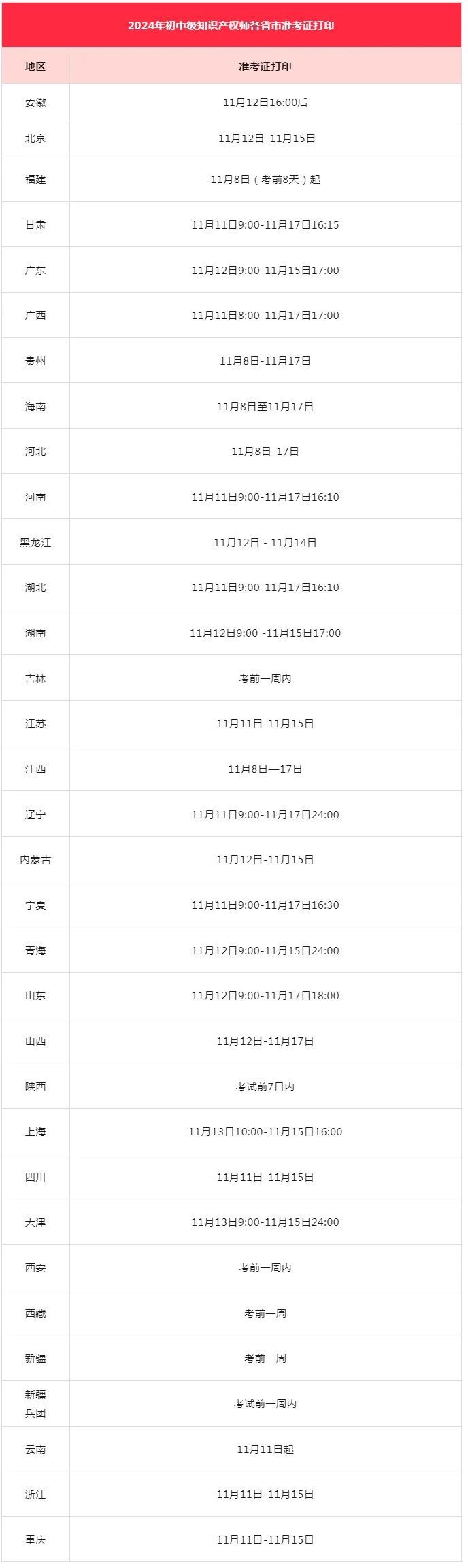 #晨報#今日起，打印準(zhǔn)考證！2024年度初中級知識產(chǎn)權(quán)師職稱考試準(zhǔn)考證打印時間匯總；特朗普公司在中國已注冊多枚商標(biāo)