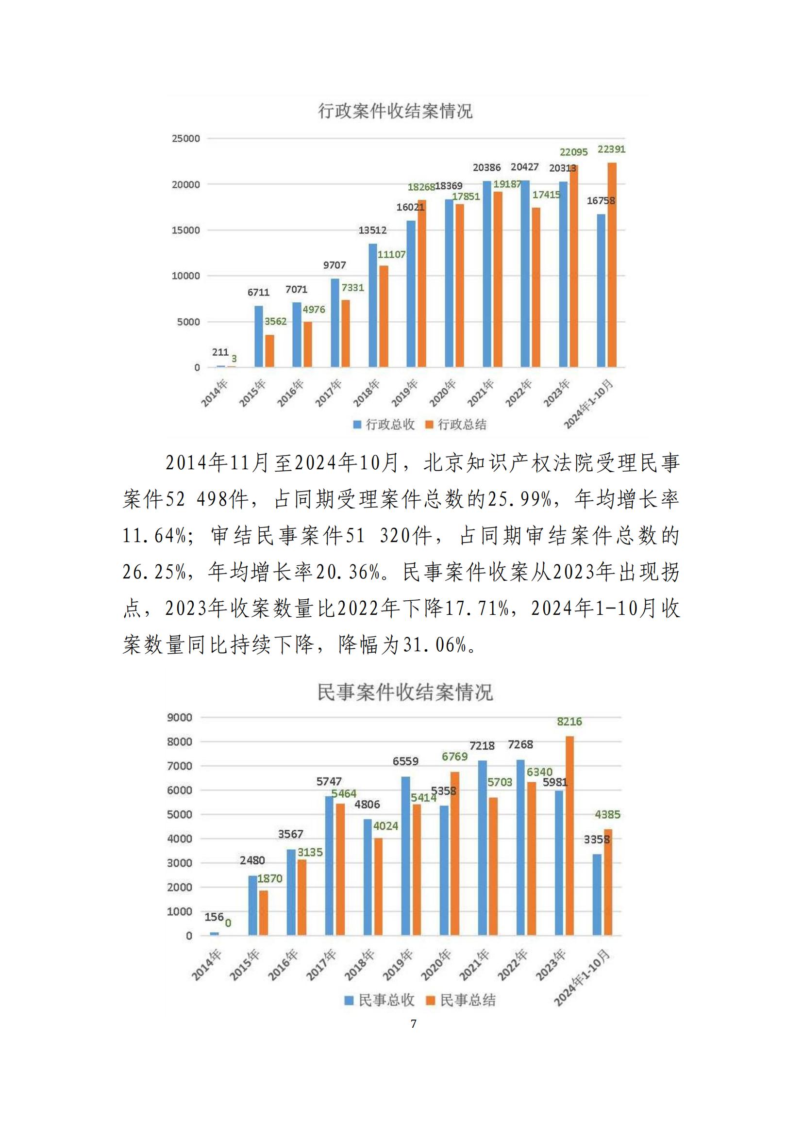 全文公布！《北京知識(shí)產(chǎn)權(quán)法院十年審判工作白皮書（2014-2024）》