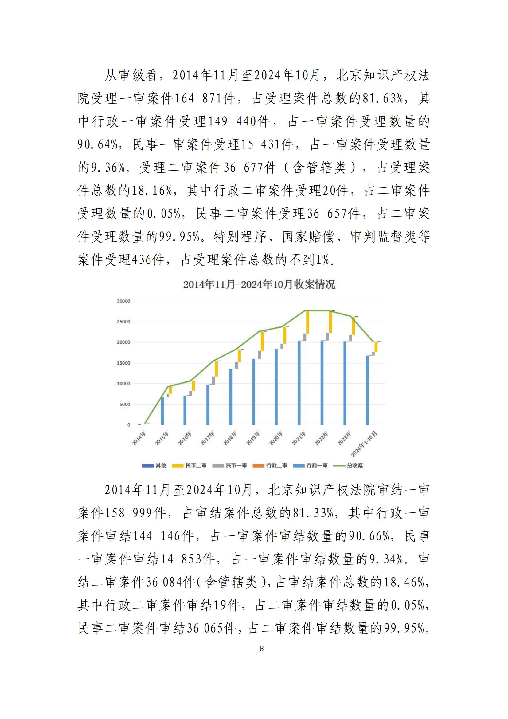 全文公布！《北京知識(shí)產(chǎn)權(quán)法院十年審判工作白皮書（2014-2024）》