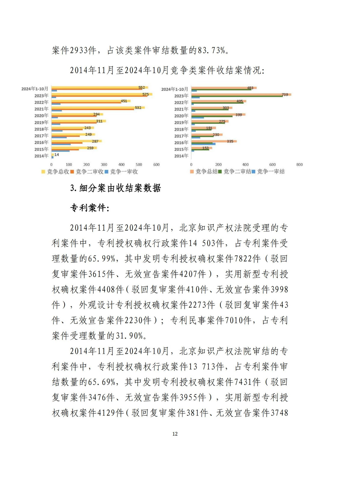 全文公布！《北京知識(shí)產(chǎn)權(quán)法院十年審判工作白皮書（2014-2024）》