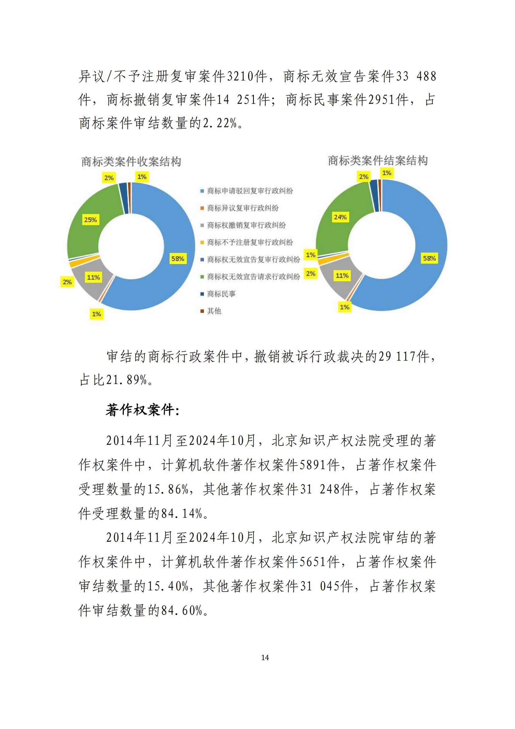 全文公布！《北京知識(shí)產(chǎn)權(quán)法院十年審判工作白皮書（2014-2024）》