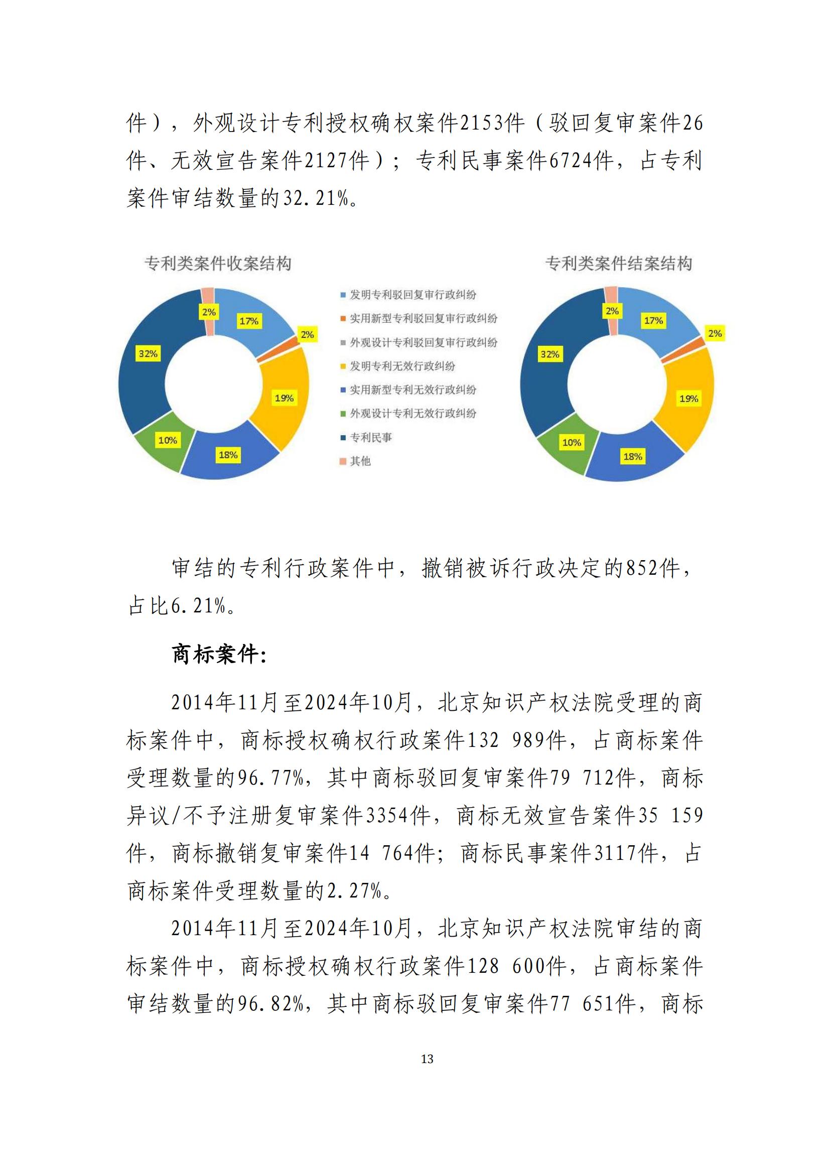 全文公布！《北京知識(shí)產(chǎn)權(quán)法院十年審判工作白皮書（2014-2024）》