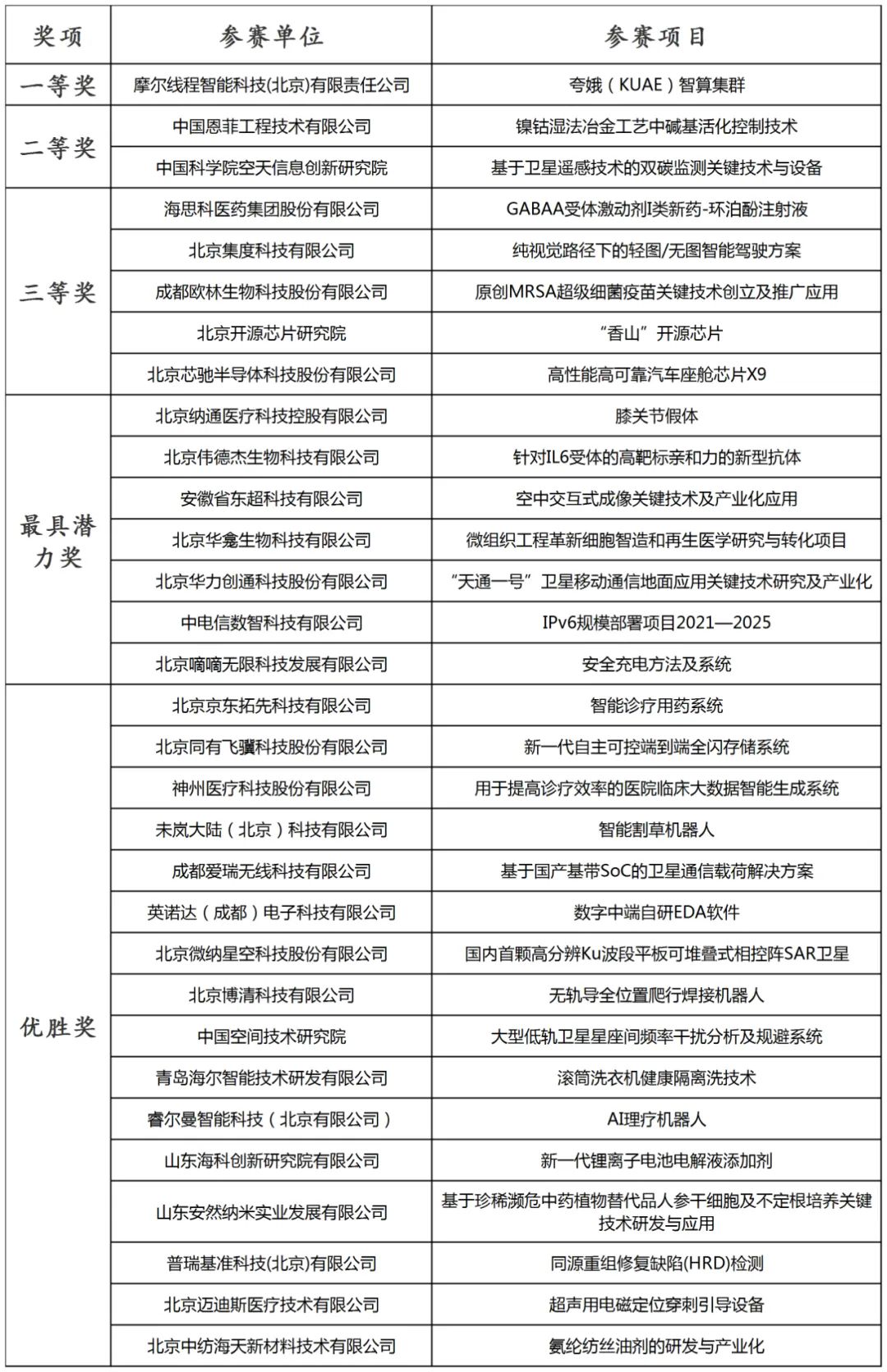 2024中國·海淀高價值專利培育大賽決賽暨頒獎典禮成功舉辦