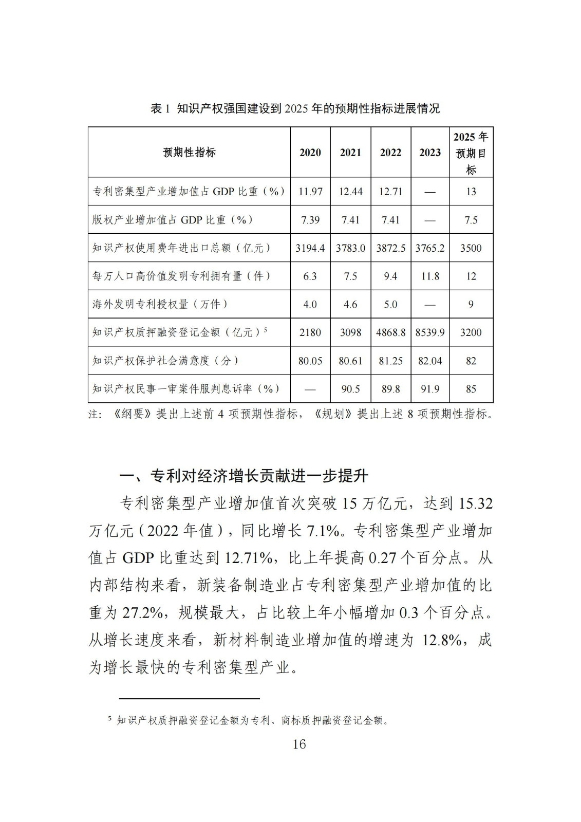 發(fā)明專利平均審查周期縮短至16個月，審查結(jié)案準(zhǔn)確率達(dá)到94.2%｜附《知識產(chǎn)權(quán)強(qiáng)國建設(shè)發(fā)展報告（2024年）》