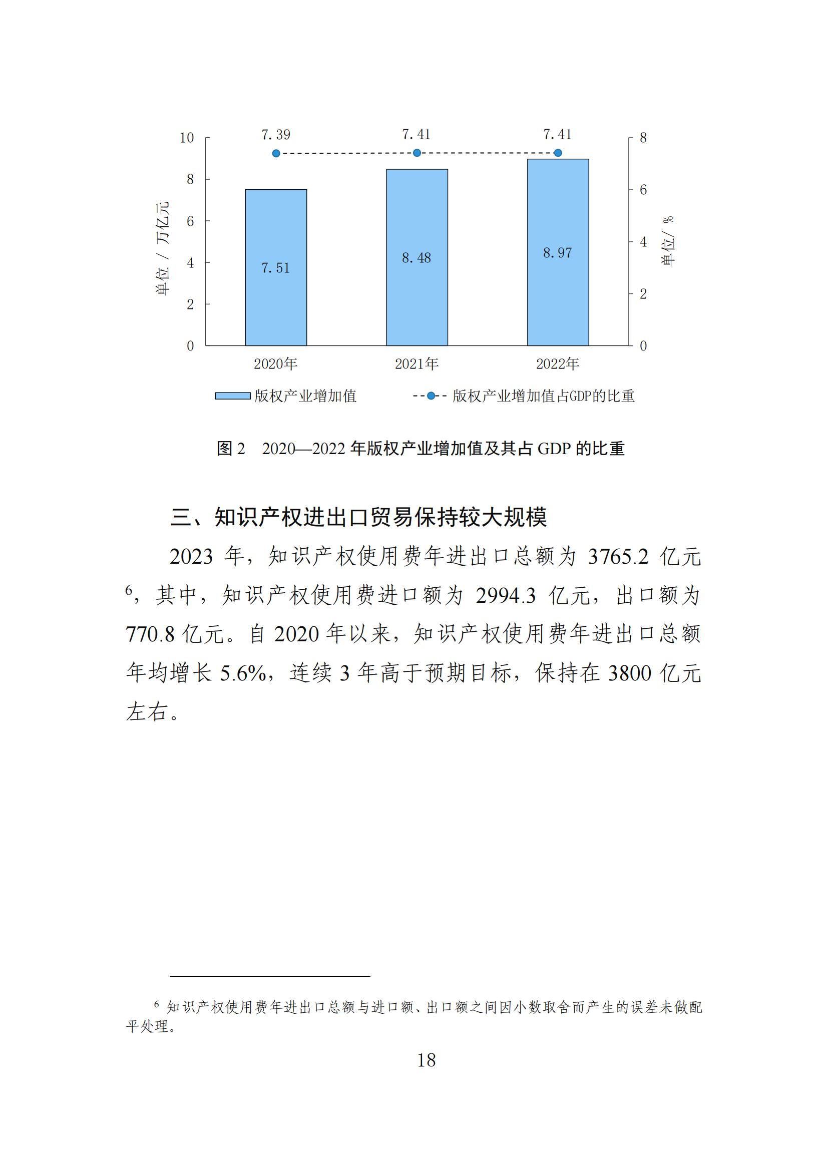 發(fā)明專利平均審查周期縮短至16個月，審查結(jié)案準(zhǔn)確率達(dá)到94.2%｜附《知識產(chǎn)權(quán)強(qiáng)國建設(shè)發(fā)展報告（2024年）》