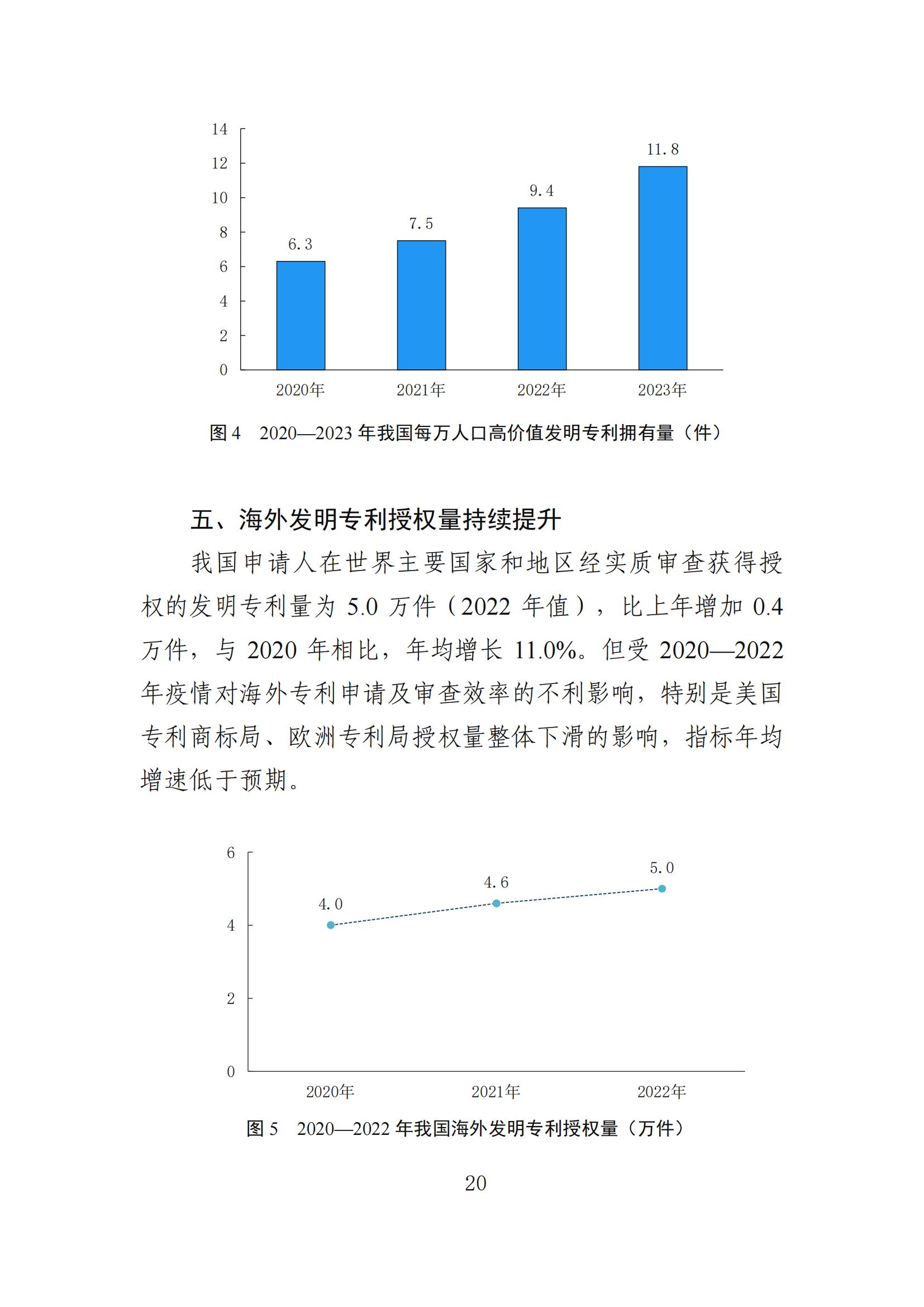 發(fā)明專利平均審查周期縮短至16個月，審查結(jié)案準(zhǔn)確率達(dá)到94.2%｜附《知識產(chǎn)權(quán)強(qiáng)國建設(shè)發(fā)展報告（2024年）》