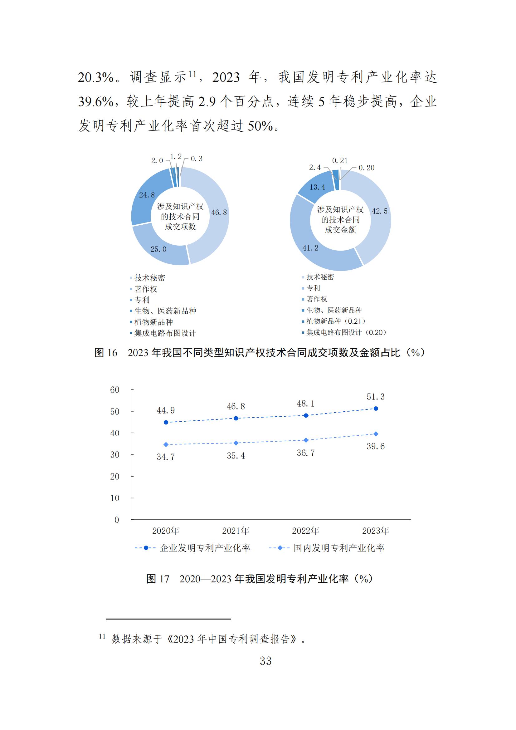 發(fā)明專利平均審查周期縮短至16個月，審查結(jié)案準(zhǔn)確率達(dá)到94.2%｜附《知識產(chǎn)權(quán)強(qiáng)國建設(shè)發(fā)展報告（2024年）》