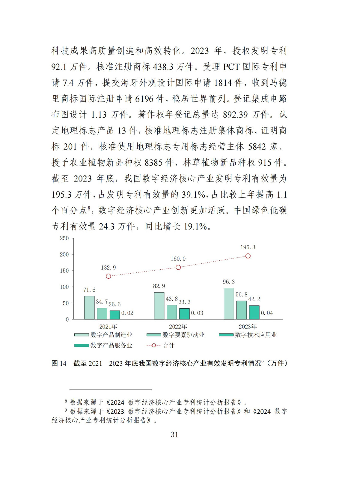 發(fā)明專利平均審查周期縮短至16個月，審查結(jié)案準(zhǔn)確率達(dá)到94.2%｜附《知識產(chǎn)權(quán)強(qiáng)國建設(shè)發(fā)展報告（2024年）》