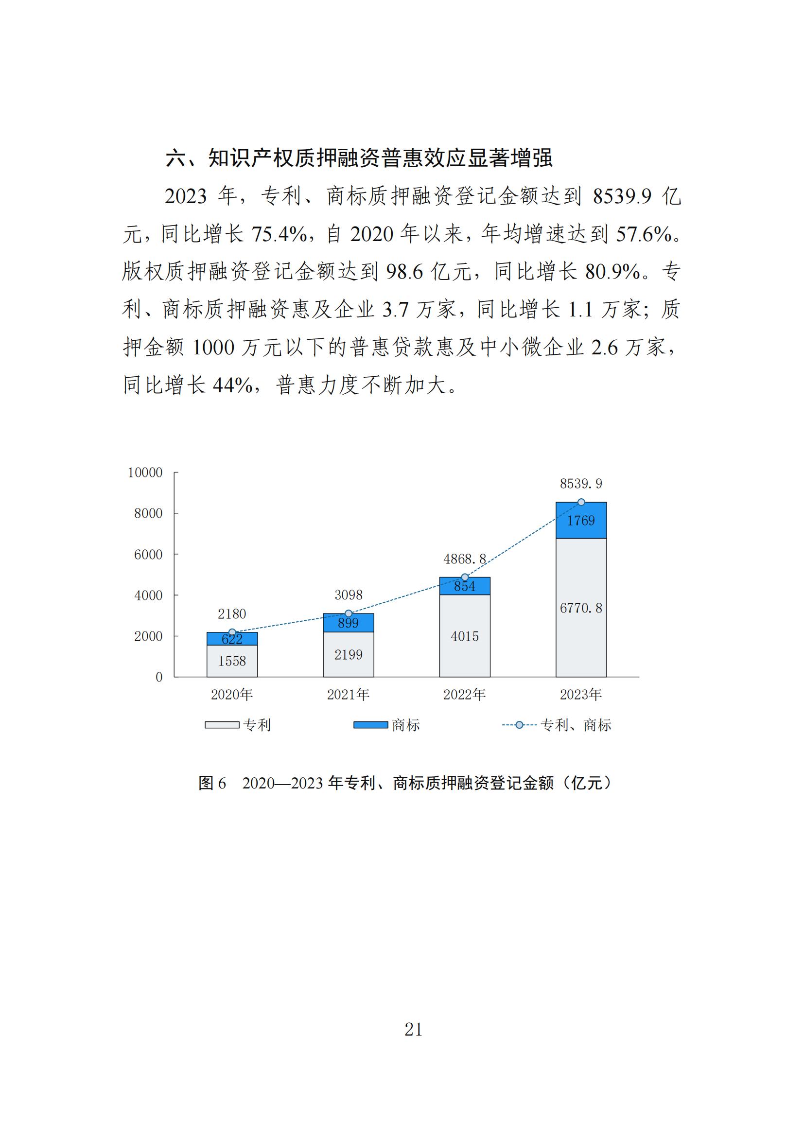 發(fā)明專利平均審查周期縮短至16個月，審查結(jié)案準(zhǔn)確率達(dá)到94.2%｜附《知識產(chǎn)權(quán)強(qiáng)國建設(shè)發(fā)展報告（2024年）》