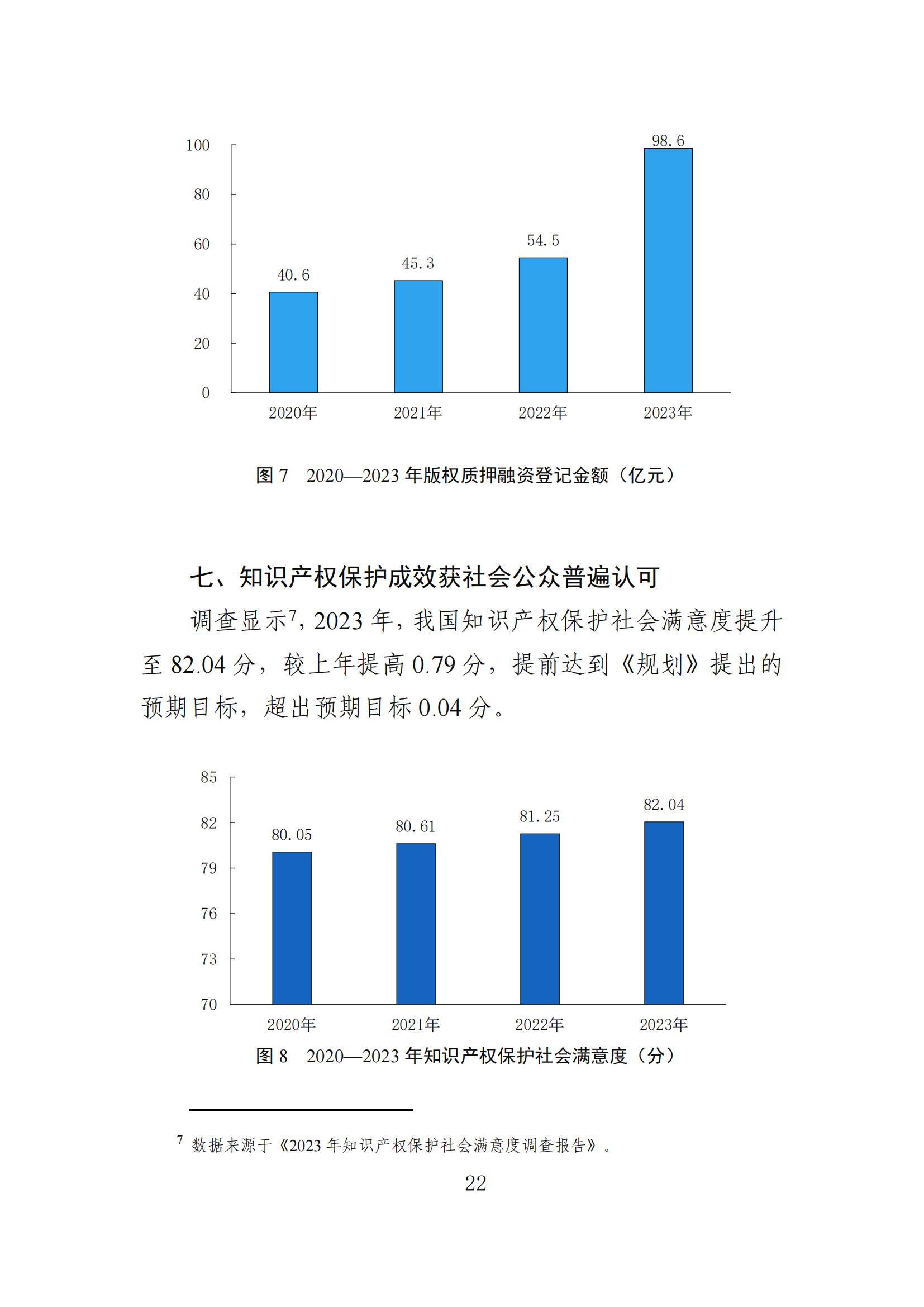 發(fā)明專利平均審查周期縮短至16個月，審查結(jié)案準(zhǔn)確率達(dá)到94.2%｜附《知識產(chǎn)權(quán)強(qiáng)國建設(shè)發(fā)展報告（2024年）》