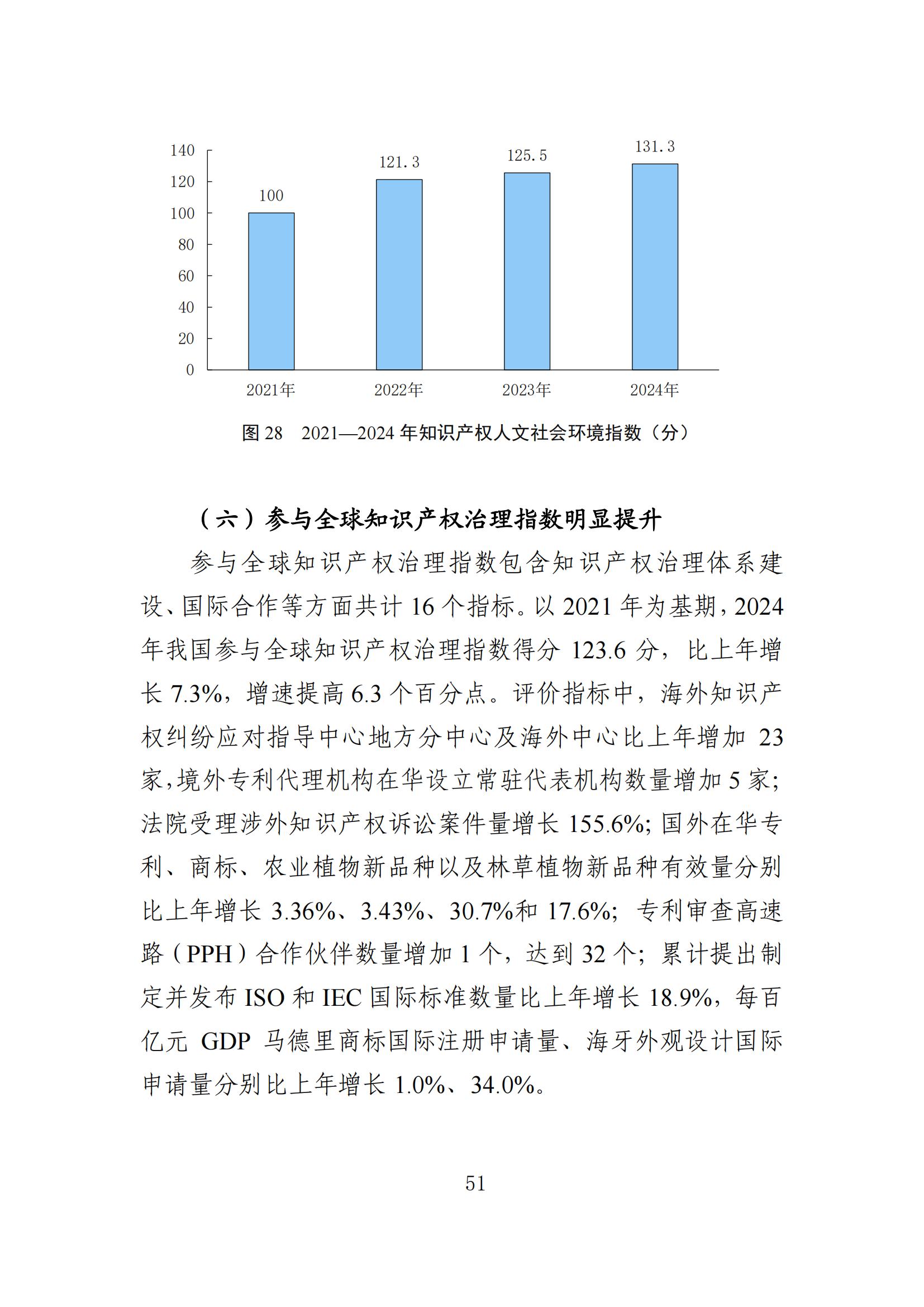 發(fā)明專利平均審查周期縮短至16個月，審查結(jié)案準(zhǔn)確率達(dá)到94.2%｜附《知識產(chǎn)權(quán)強(qiáng)國建設(shè)發(fā)展報告（2024年）》