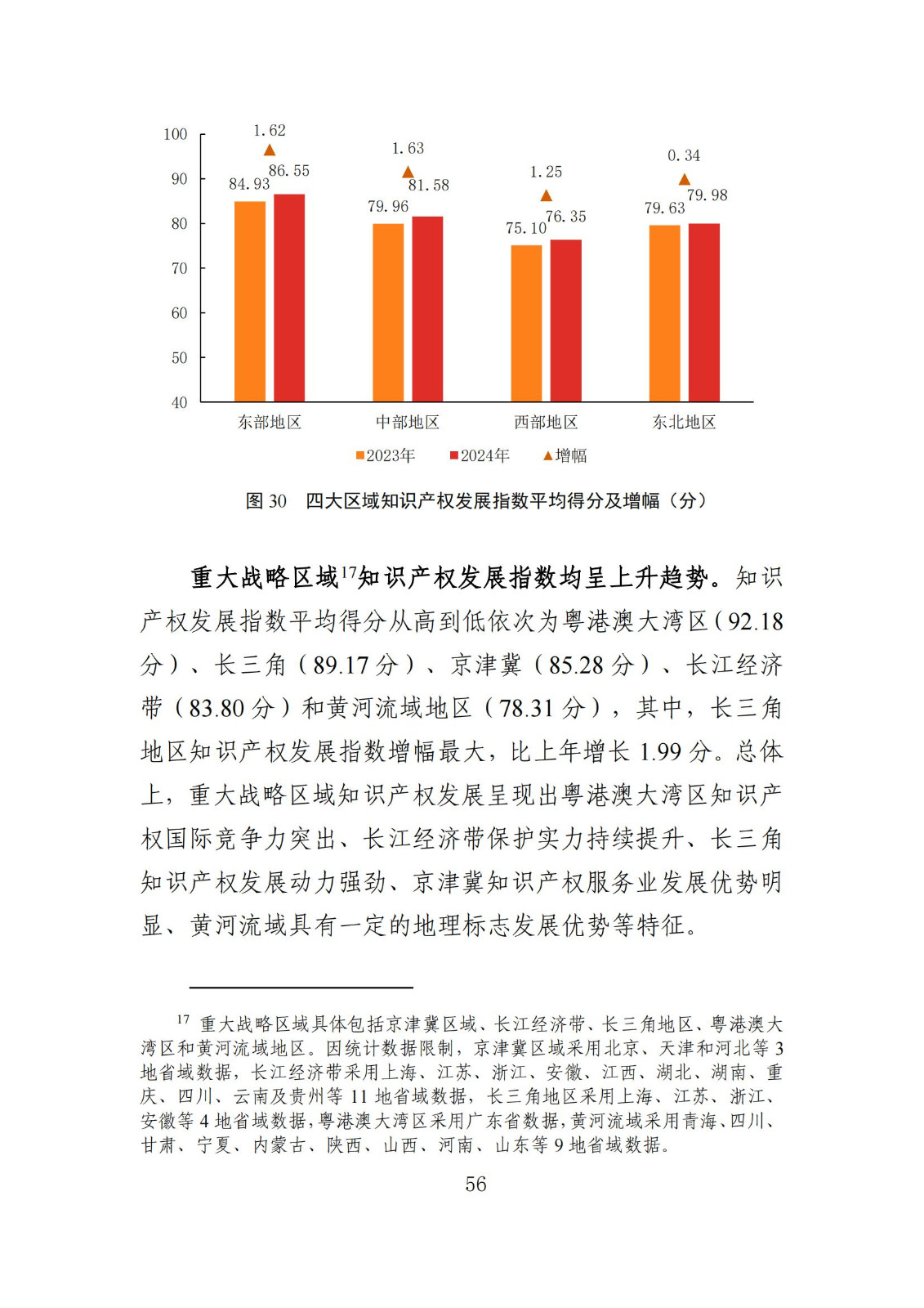 發(fā)明專利平均審查周期縮短至16個月，審查結(jié)案準(zhǔn)確率達(dá)到94.2%｜附《知識產(chǎn)權(quán)強(qiáng)國建設(shè)發(fā)展報告（2024年）》