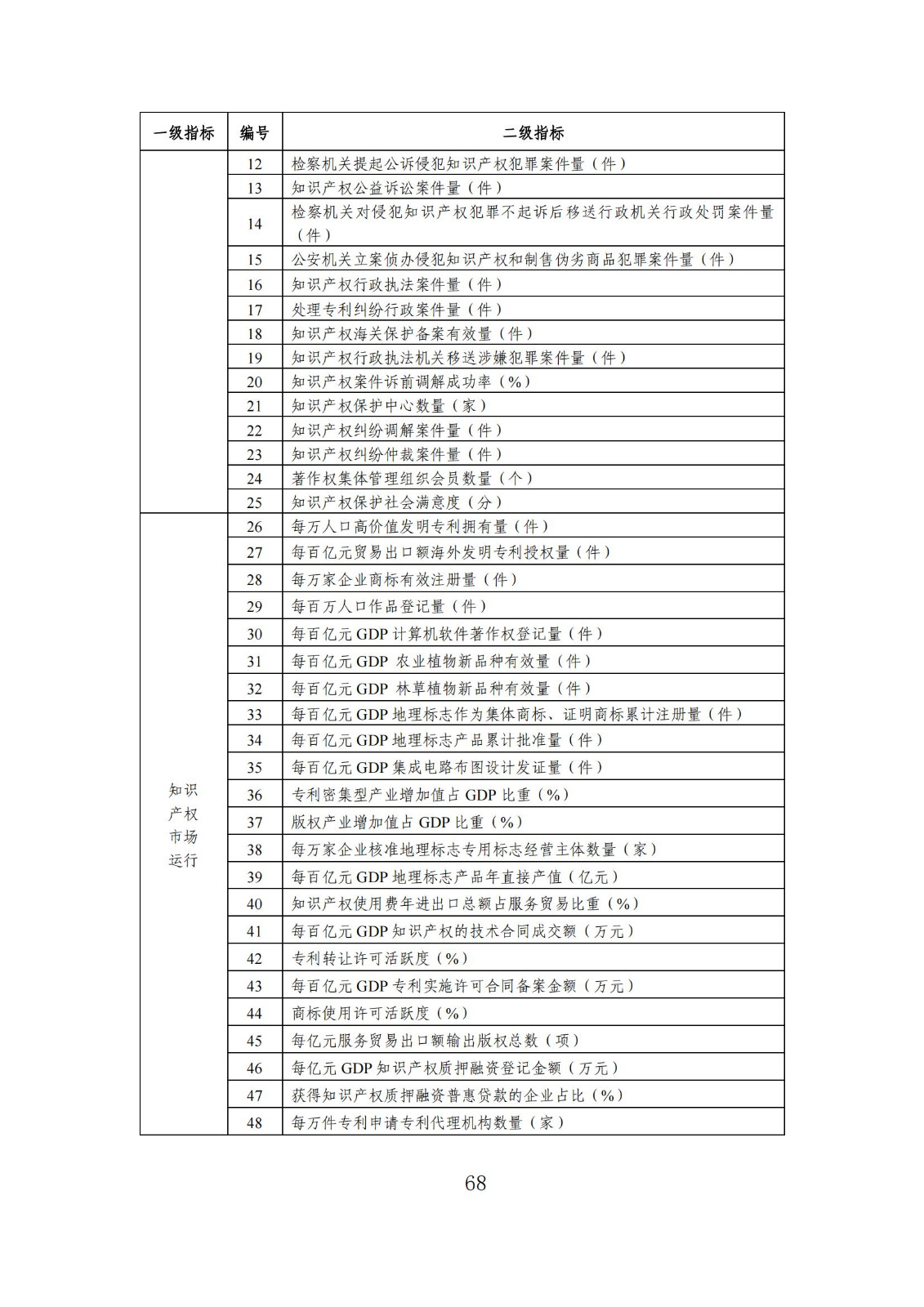 發(fā)明專利平均審查周期縮短至16個月，審查結(jié)案準(zhǔn)確率達(dá)到94.2%｜附《知識產(chǎn)權(quán)強(qiáng)國建設(shè)發(fā)展報告（2024年）》