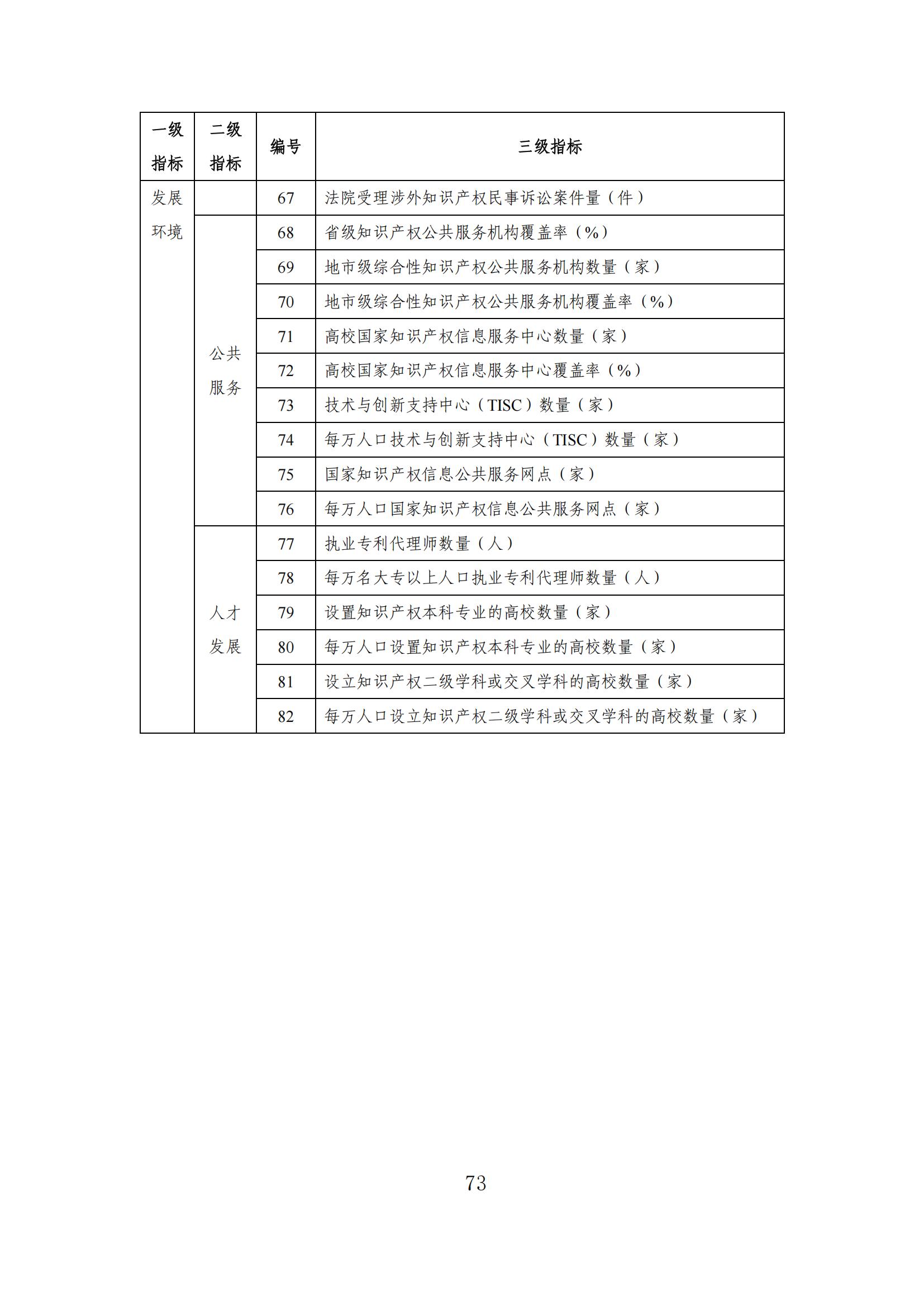 發(fā)明專利平均審查周期縮短至16個月，審查結(jié)案準(zhǔn)確率達(dá)到94.2%｜附《知識產(chǎn)權(quán)強(qiáng)國建設(shè)發(fā)展報告（2024年）》