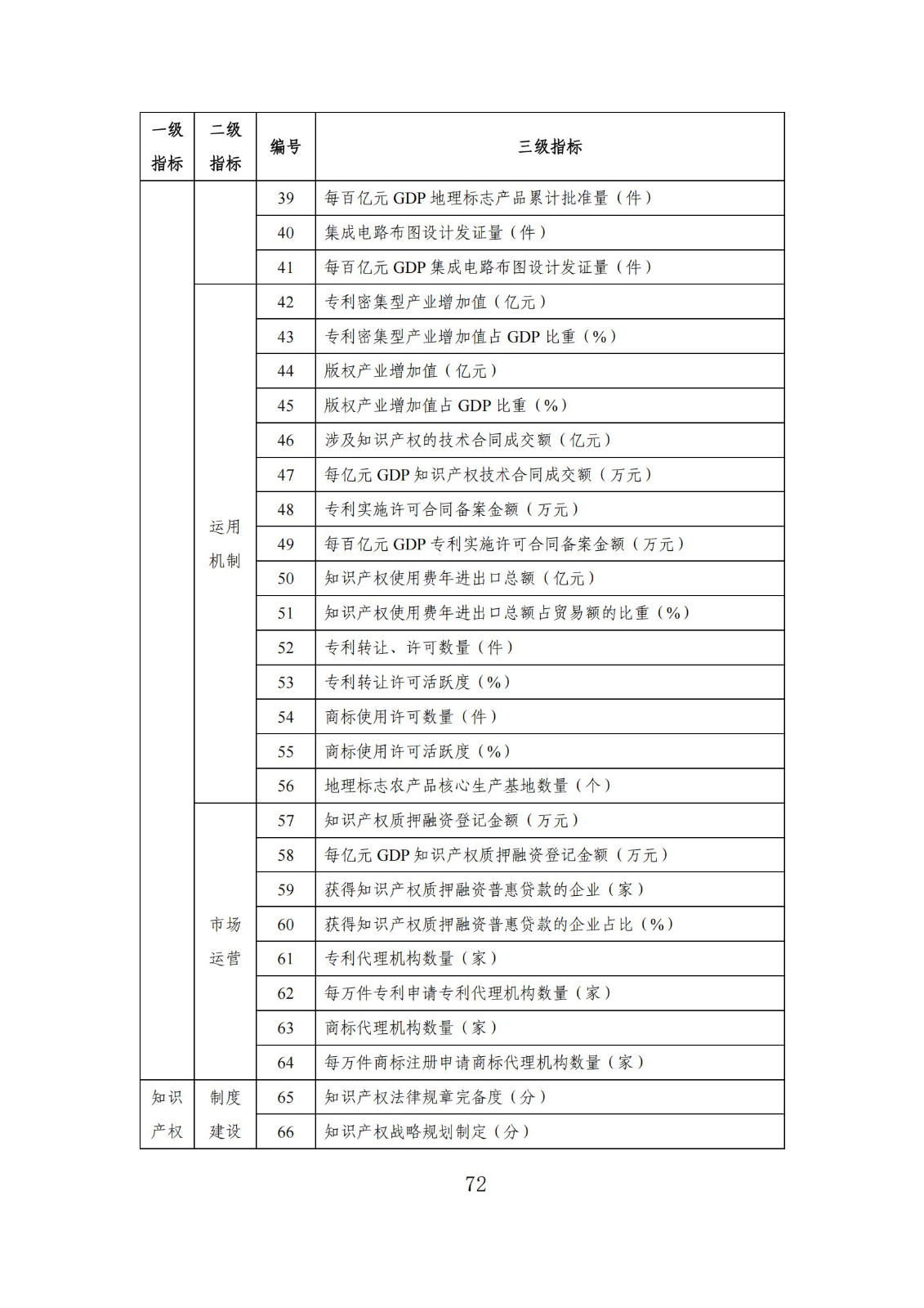 發(fā)明專利平均審查周期縮短至16個月，審查結(jié)案準(zhǔn)確率達(dá)到94.2%｜附《知識產(chǎn)權(quán)強(qiáng)國建設(shè)發(fā)展報告（2024年）》