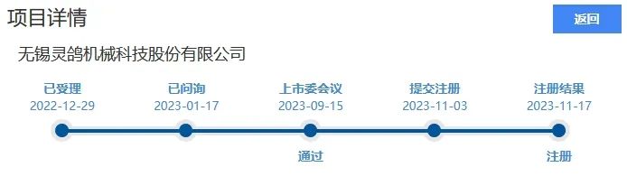 靈鴿科技成功應對“IPO狙擊”，金銀河惡意訴訟敗訴