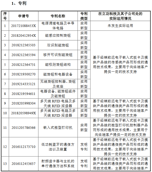 脫離母公司、尋求獨(dú)立上市的致遠(yuǎn)電子撤回IPO，專利轉(zhuǎn)讓曾被重點(diǎn)審議！