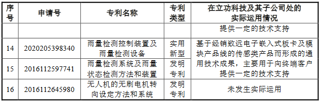 脫離母公司、尋求獨(dú)立上市的致遠(yuǎn)電子撤回IPO，專利轉(zhuǎn)讓曾被重點(diǎn)審議！