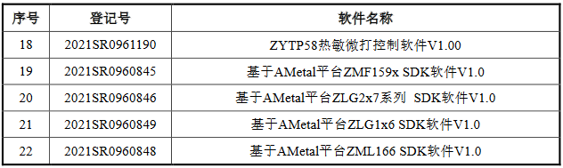 脫離母公司、尋求獨(dú)立上市的致遠(yuǎn)電子撤回IPO，專利轉(zhuǎn)讓曾被重點(diǎn)審議！