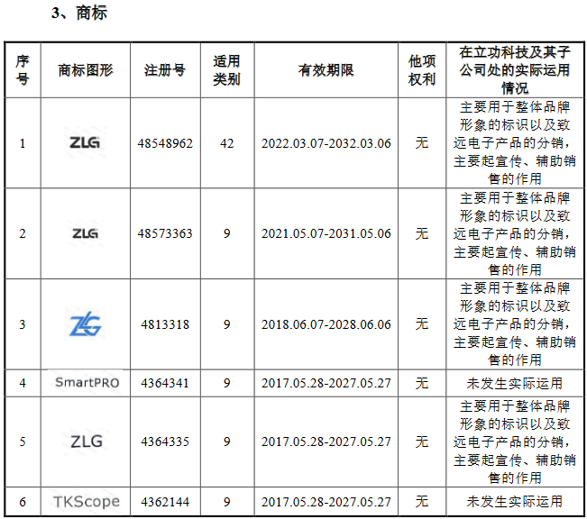 脫離母公司、尋求獨(dú)立上市的致遠(yuǎn)電子撤回IPO，專利轉(zhuǎn)讓曾被重點(diǎn)審議！