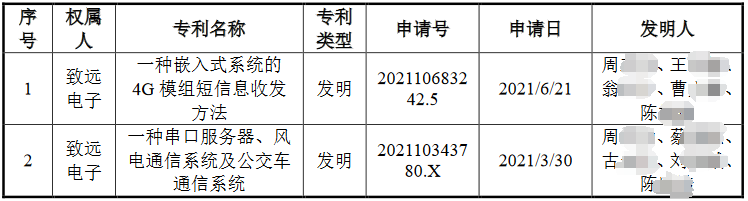 脫離母公司、尋求獨(dú)立上市的致遠(yuǎn)電子撤回IPO，專利轉(zhuǎn)讓曾被重點(diǎn)審議！