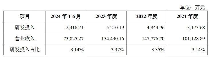 汽車零部件企業(yè)泰鴻萬立順利過會，與埃德沙公司的專利訴訟曾被問詢