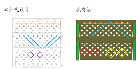 外觀設(shè)計(jì)視覺效果的整體對(duì)比發(fā)現(xiàn)