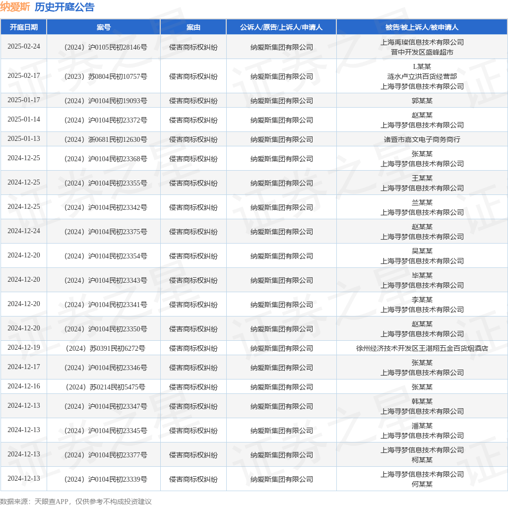 #晨報(bào)#再次掛牌！璉升科技擬1684萬(wàn)元轉(zhuǎn)讓全資子公司股權(quán)及商標(biāo)；裁定不違規(guī)！OLED專利337調(diào)查初裁結(jié)果公布