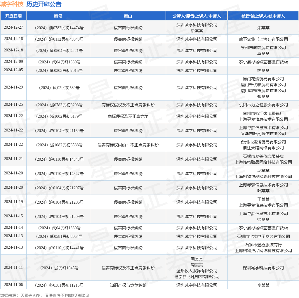 #晨報(bào)#《專利商標(biāo)代理服務(wù)政府采購(gòu)需求標(biāo)準(zhǔn)（征求意見稿）》全文發(fā)布；即日起，湘潭市知識(shí)產(chǎn)權(quán)保護(hù)中心專利預(yù)審不再設(shè)置提交量限制！