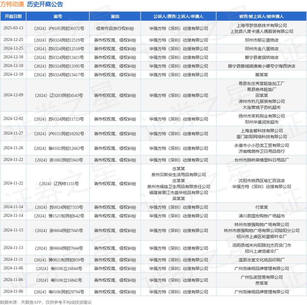 #晨報(bào)#《專利商標(biāo)代理服務(wù)政府采購(gòu)需求標(biāo)準(zhǔn)（征求意見稿）》全文發(fā)布；即日起，湘潭市知識(shí)產(chǎn)權(quán)保護(hù)中心專利預(yù)審不再設(shè)置提交量限制！