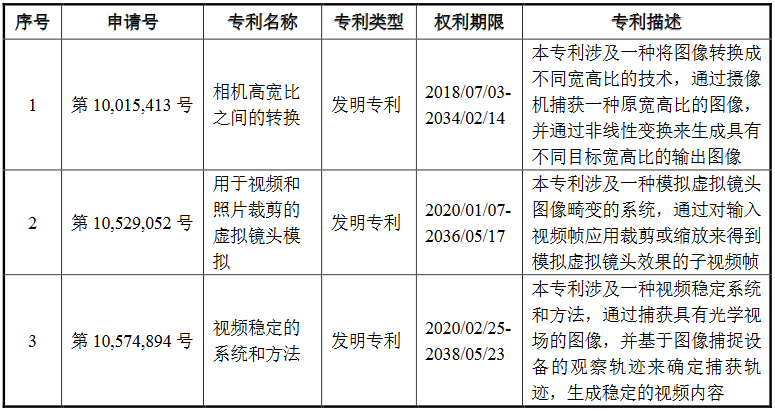 #晨報(bào)#《專利商標(biāo)代理服務(wù)政府采購(gòu)需求標(biāo)準(zhǔn)（征求意見稿）》全文發(fā)布；即日起，湘潭市知識(shí)產(chǎn)權(quán)保護(hù)中心專利預(yù)審不再設(shè)置提交量限制！