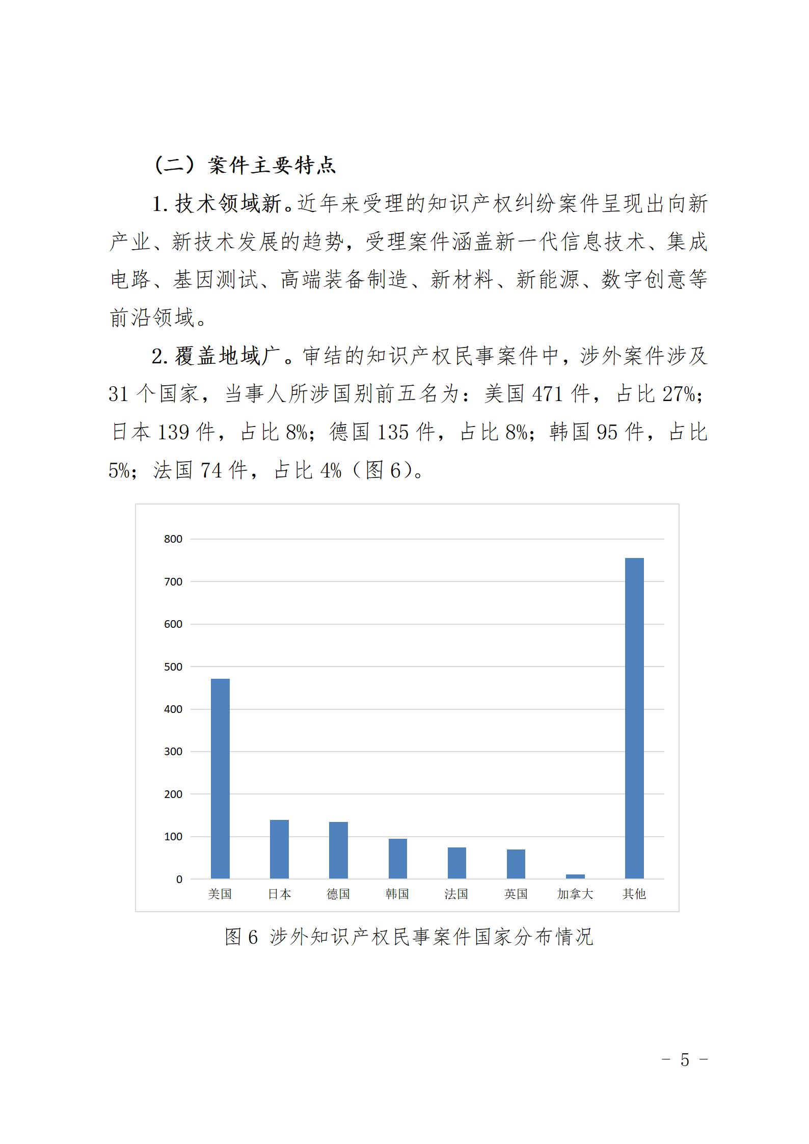 上海三中院、上海知產(chǎn)法院發(fā)布《十年知識產(chǎn)權(quán)司法保護(hù)狀況（2015-2024）》！