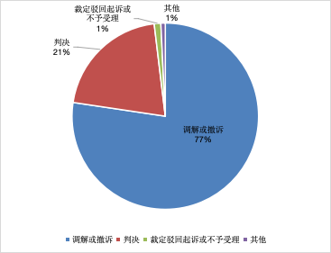 上海三中院、上海知產(chǎn)法院發(fā)布《十年知識產(chǎn)權(quán)典型案例（2015-2024）》！