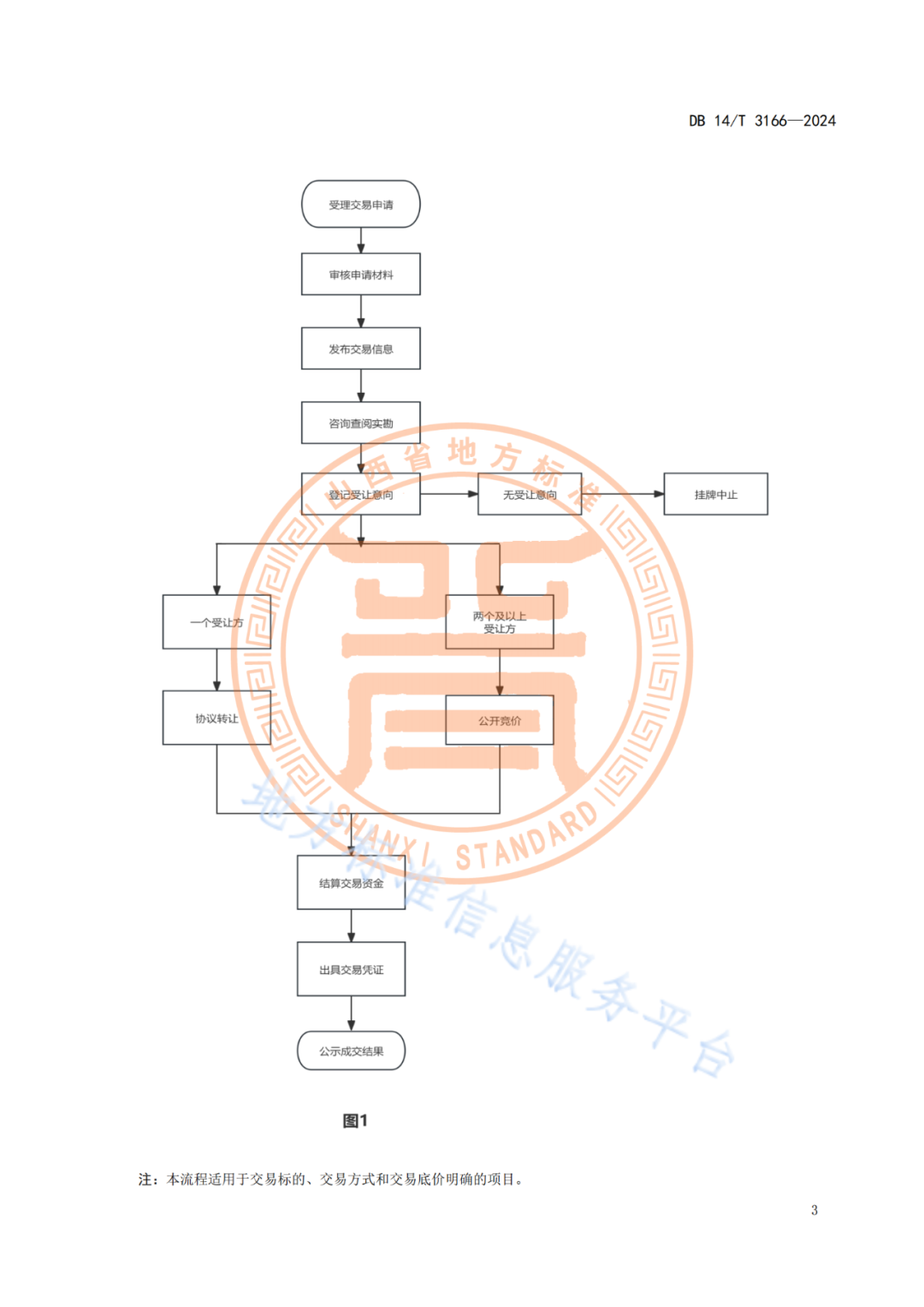 2025.1.18日實施！《知識產(chǎn)權(quán)質(zhì)押融資中介服務(wù)規(guī)范》《知識產(chǎn)權(quán)交易服務(wù)規(guī)范》全文發(fā)布