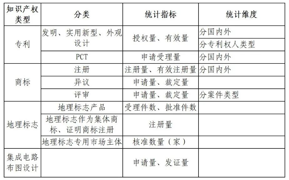 國(guó)知局：知識(shí)產(chǎn)權(quán)統(tǒng)計(jì)數(shù)據(jù)公開(kāi)查詢(xún)指引（2024版）發(fā)布！