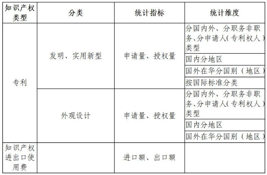 國(guó)知局：知識(shí)產(chǎn)權(quán)統(tǒng)計(jì)數(shù)據(jù)公開(kāi)查詢(xún)指引（2024版）發(fā)布！