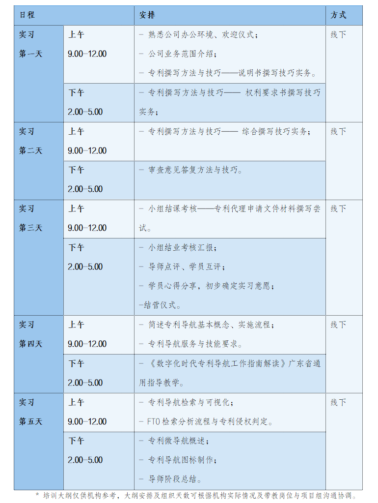 抓住機會！2024年廣東省專利代理及專利導航技能實踐活動（四）