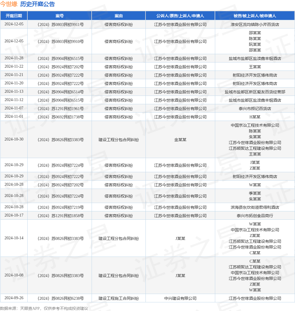 #晨報(bào)#2025年1月19日起！美國專利商標(biāo)局費(fèi)用變更生效；奧迪與蔚來商標(biāo)戰(zhàn)在澳告一段落，澳大利亞知識(shí)產(chǎn)權(quán)局認(rèn)定蔚來勝訴